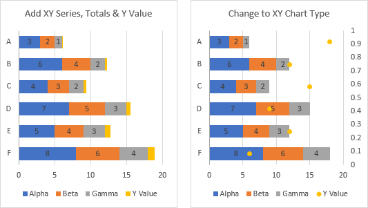 Add Total To Stacked Bar Chart