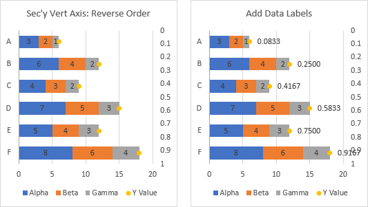 Add Totals To Stacked Bar Chart Peltier Tech