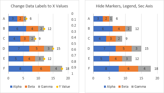 Add Totals To Stacked Bar Chart Peltier Tech