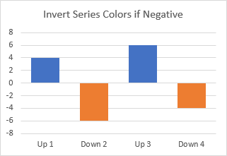 Invert Chart Excel