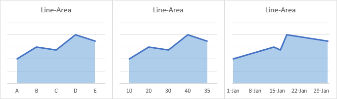 Line-Area Combination Charts