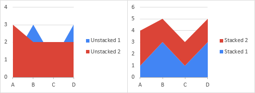 Order of Stacked Area Chart Legend Matches Order of Stacking