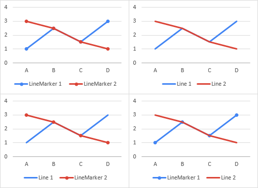 Order Of Series And Legend Entries In Excel Charts Peltier Tech