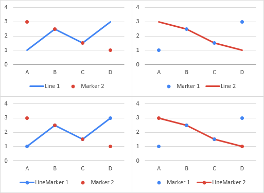 Order Of Series And Legend Entries In Excel Charts Peltier Tech