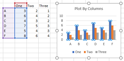 Series data in columns