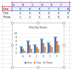 Series data in rows