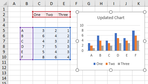 Assign Chart Series Names Or Categories With Vba Peltier Tech