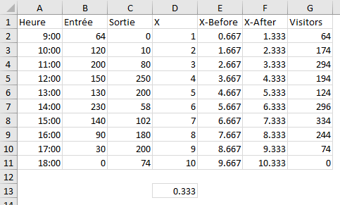 Hard Flow Chart Data