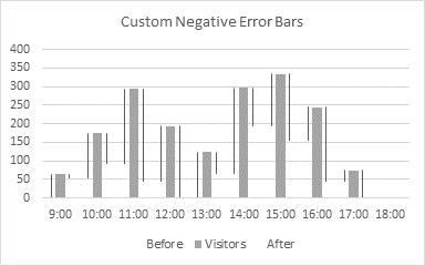 Easy Flow Chart Step 7 - Custom Error Bars