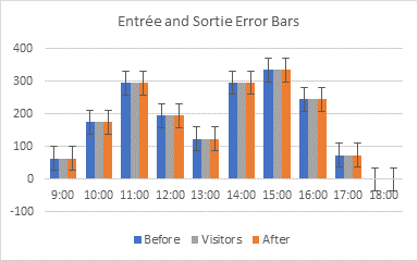 Easy Flow Chart Step 5 - Error Bars