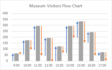 Hard Flow Chart Step 11 - Cleaned up nicely