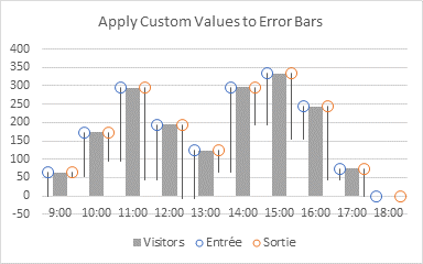 Hard Flow Chart Step 8 - Custom Error Bars