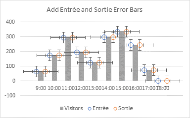 Hard Flow Chart Step 6 - Error Bars
