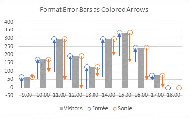 Hard Flow Chart Step 9 - Formatted Error Bars