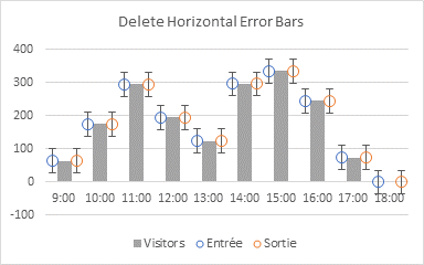 Hard Flow Chart Step 7 - Vertical Error Bars