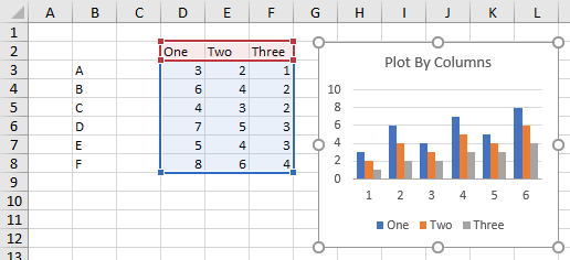 Chart with undefined categories