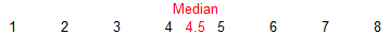 Median of 8 (even) values