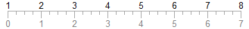 (N-1) Basis for 8 observations