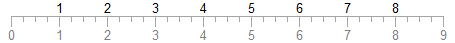 (N+1) Basis for 8 observations