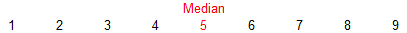 Median of 9 (odd) values