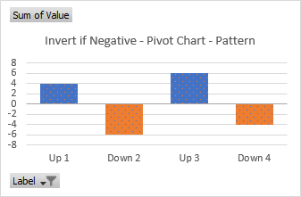Pattern-Filled Inverted if Negative Pivot Table