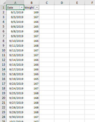 Table containing Date and Weight Data