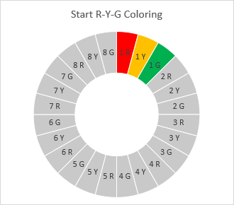 Starting with the Red-Yellow-Green color scheme