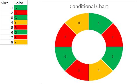 Conditional donut chart with colors based on conditions in the worksheet.