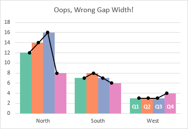 Data points misaligned by changing Gap Width