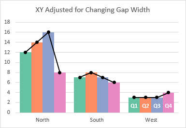 XY data points realigned with a simple calculation.