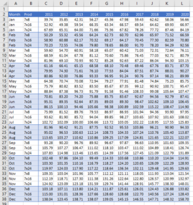 Prepare Your Data in a Chart Staging Area | LaptrinhX / News