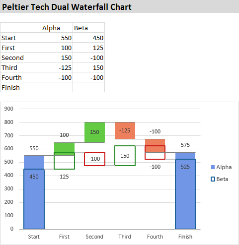 Peltier Tech Dual Waterfall Chart