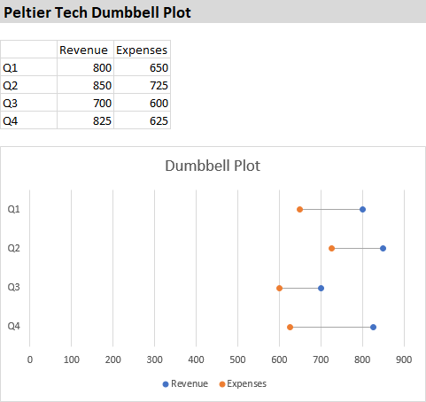 how to plot a graph in excel mac