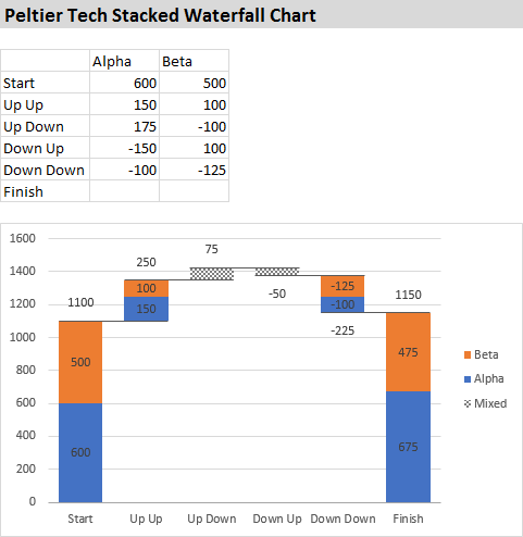 Peltier Tech Stacked Waterfall Chart