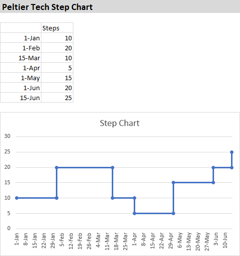 peltier-tech-step-chart-peltier-tech