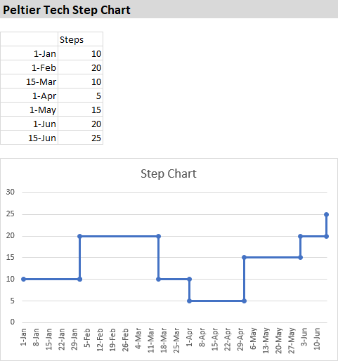 Dynamic Chart With Multiple Series Peltier Tech 5546