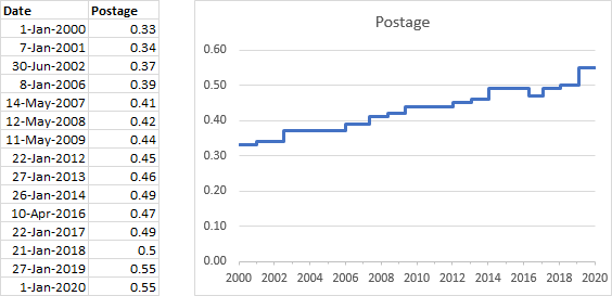 Peltier Tech Charts for Excel Step Chart