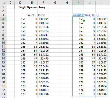 Referencing the entire Dynamic Array