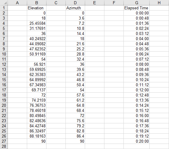 Dynamic Ranges To Find And Plot Desired Columns - Peltier Tech