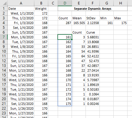 Histogram data from several Dynamic Arrays