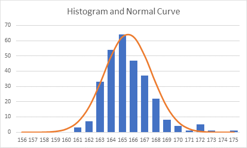 histogram function for excel on mac