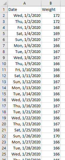 Input Date and Weight Data