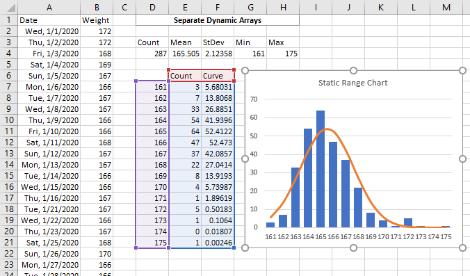 Static chart using Histogram data range