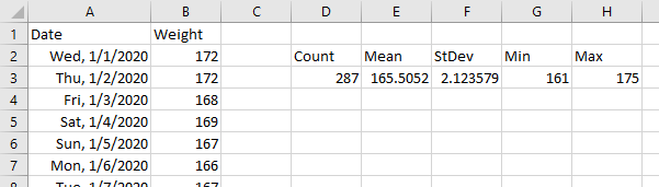 Summary Table