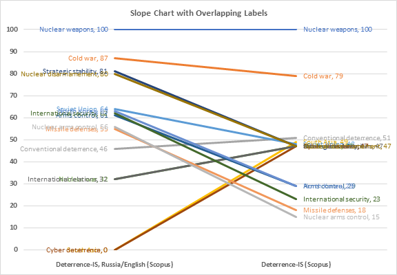 How To Move Data Labels In Google Sheets