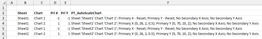 Grid for Applying PT_AutoScaleChart to several charts