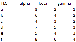 Good Chart Data is Contiguous