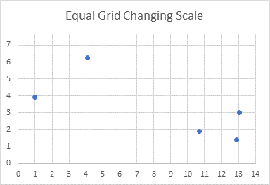 Excel XY Scatter Chart's Gridlines Made Square and Equal by Changing Axis Scales