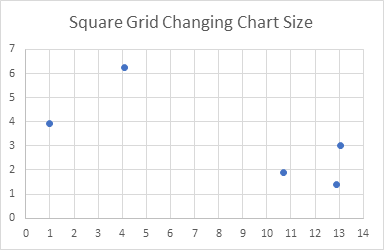 Excel XY Scatter Chart's Gridlines Made Square by Changing Chart Size