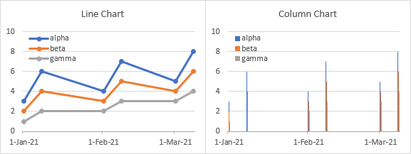 Line and Column Charts Made from Data with Dates in First Column